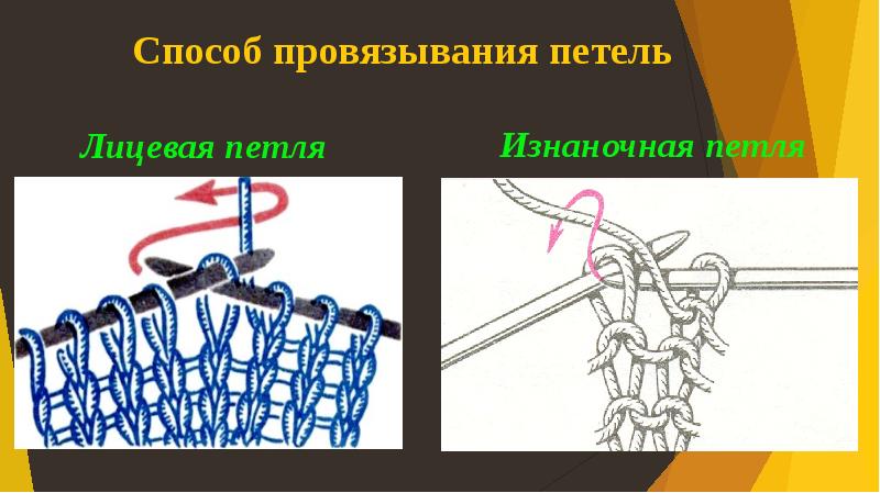 История вязания презентация