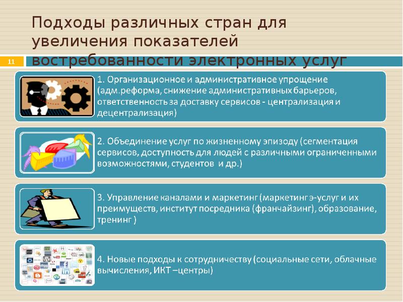 Рынок информационных технологий и проекты электронных услуг для населения