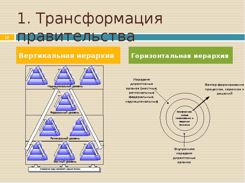 Нарисовать иерархию онлайн