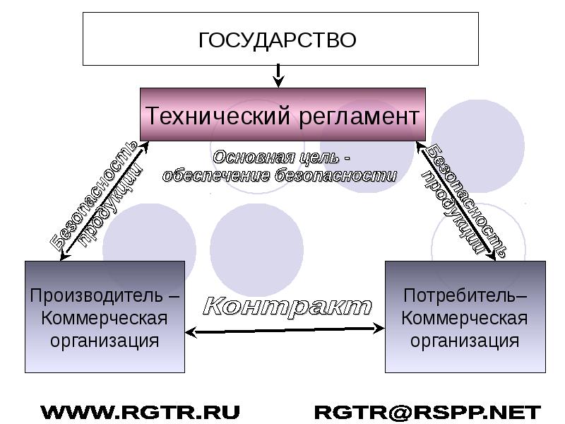 Коммерческие потребители. Потребитель государство производитель. Государство производитель это. Государство как производитель. Коммерческие потребители это.