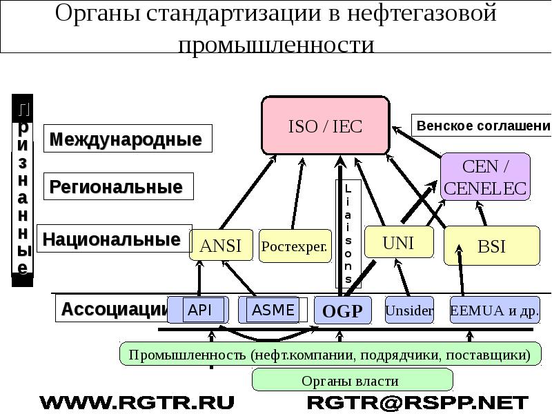 Межотраслевые системы стандартизации презентация