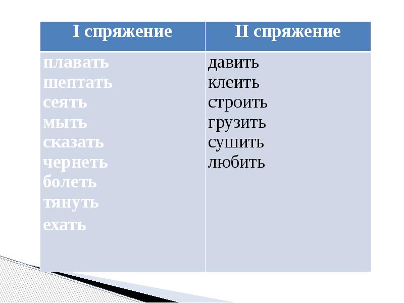 Глаголы исключения 4 класс презентация