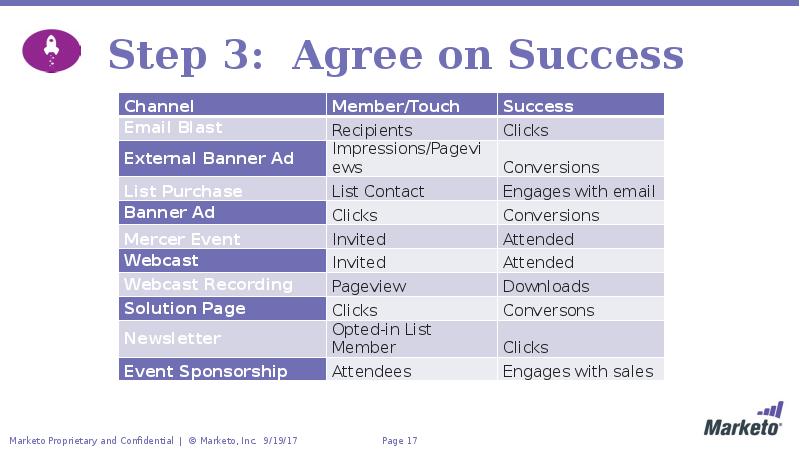 Step 3: Agree on Success