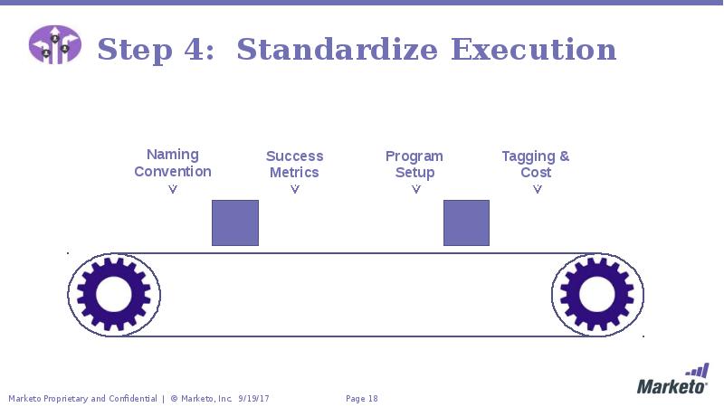 Step 4: Standardize Execution