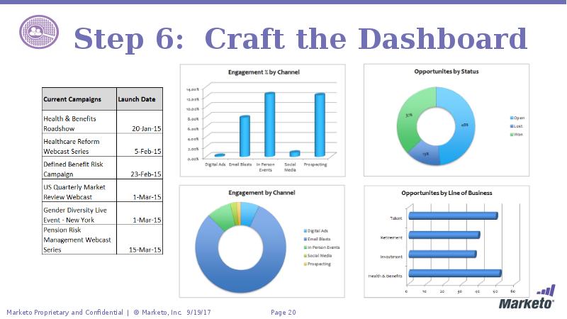 Step 6: Craft the Dashboard