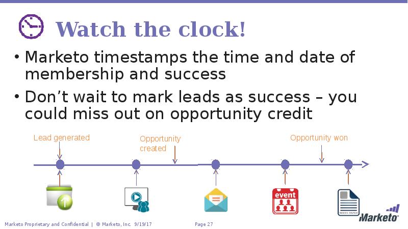 Watch the clock! Marketo timestamps the time and date of membership