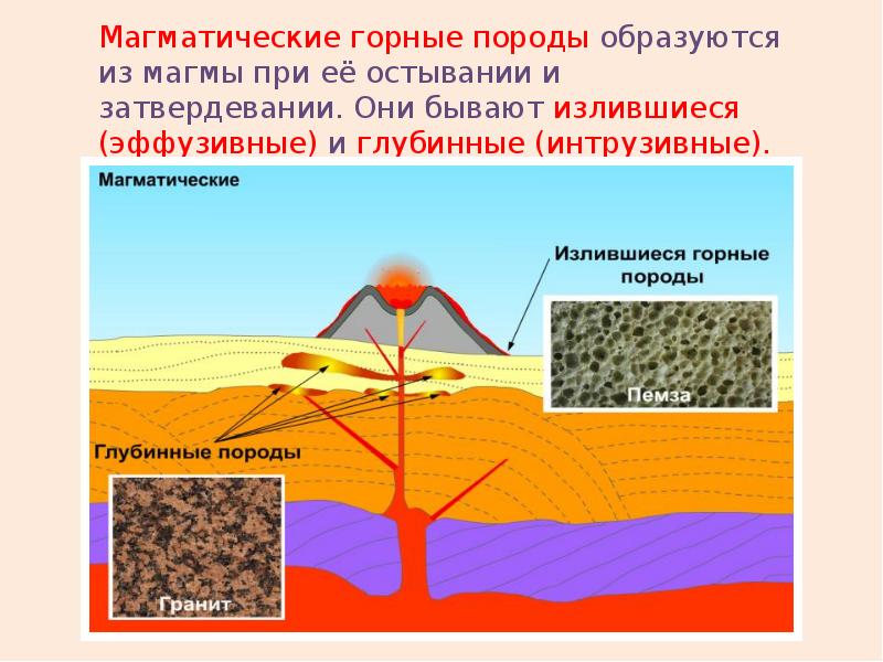 Строение магматической породы. Изверженные интрузивные горные породы. Магматические горные породы образуются. Структура интрузивных горных пород. Эффузивные горные породы образуются.