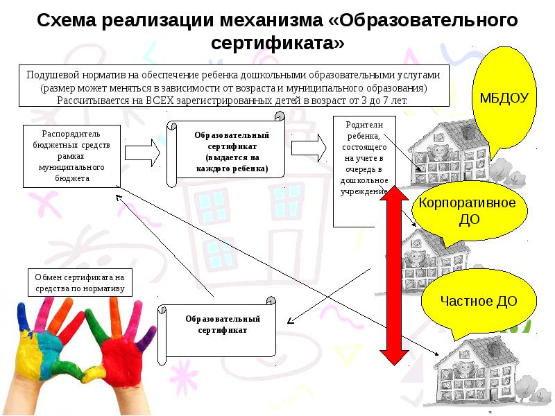 Дорожная карта дошкольного образования. Схема получения образования. Механизм реализации дошкольного образования. Альтернативные формы дошкольного образования схема. Механизмы образовательного проекта.