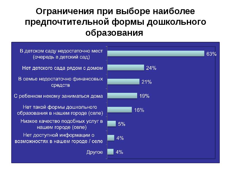 Предпочтительная форма. Предпочтительная форма