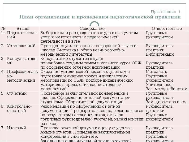 Характеристика руководителя проекта