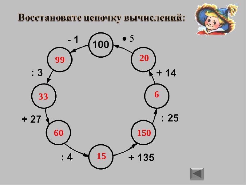 Восстанови цепочку. Восстановите цепочку вычислений. Восстанови цепочку вычислений 4 класс. Восстановите цепочку вычислений а 11 -. Восстановите цепочку вычислений а-2/7.