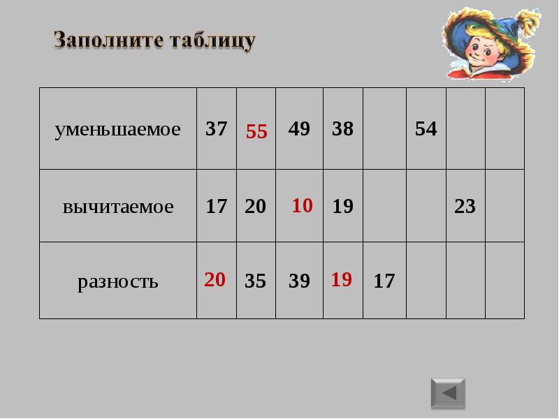 Из 45 вычти 1 3. Уменьшаемое вычитаемое разность. Уменьшаемое вычитаемое разность таблица 2 класс. Уменьшаем вычитаемое разность. Уменьшаемое вычитаемое разность таблица.