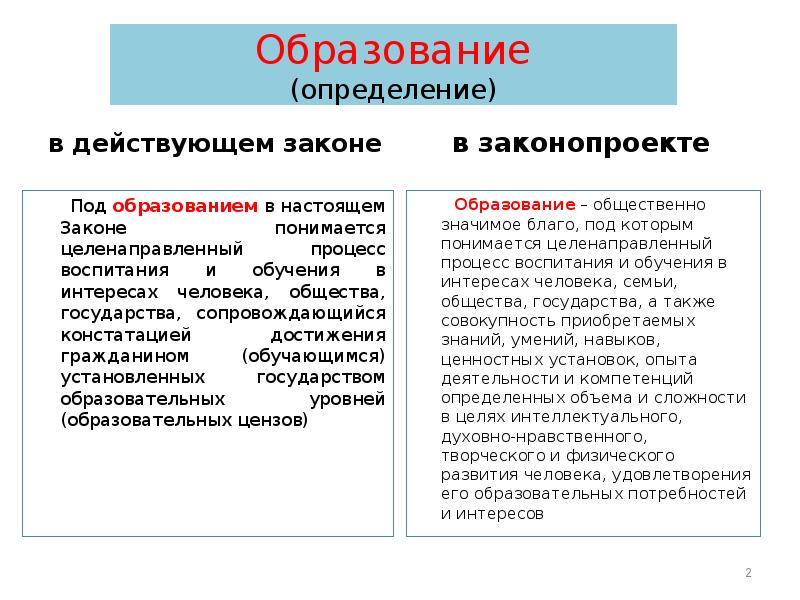 Образовать определение. Образование определение. Образование определение разных авторов. Образование это Автор определения. Образование это в педагогике определение разных авторов.