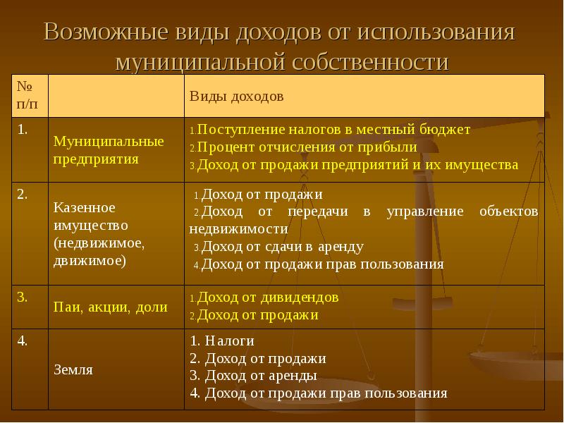 Управление муниципальной собственностью и муниципальным имуществом