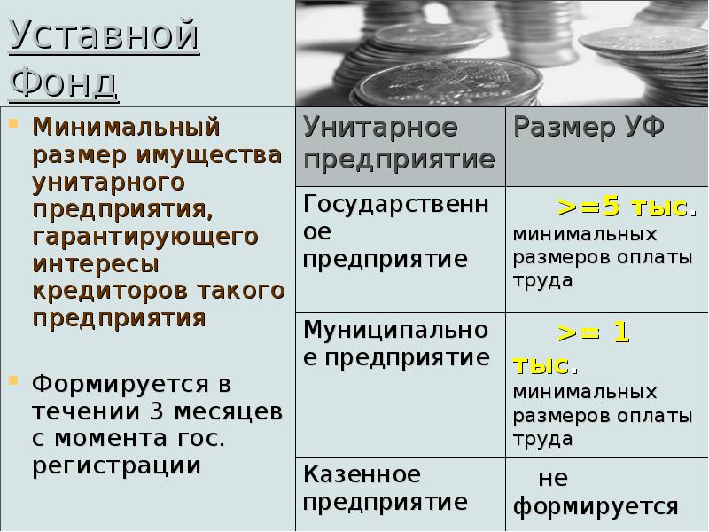 Минимальный уставный. Размер уставного капитала гос предприятия. Размер уставного фонда муниципального унитарного предприятия. Минимальный размер уставного капитала унитарного предприятия. Размер уставного капитала унитарного предприятия.