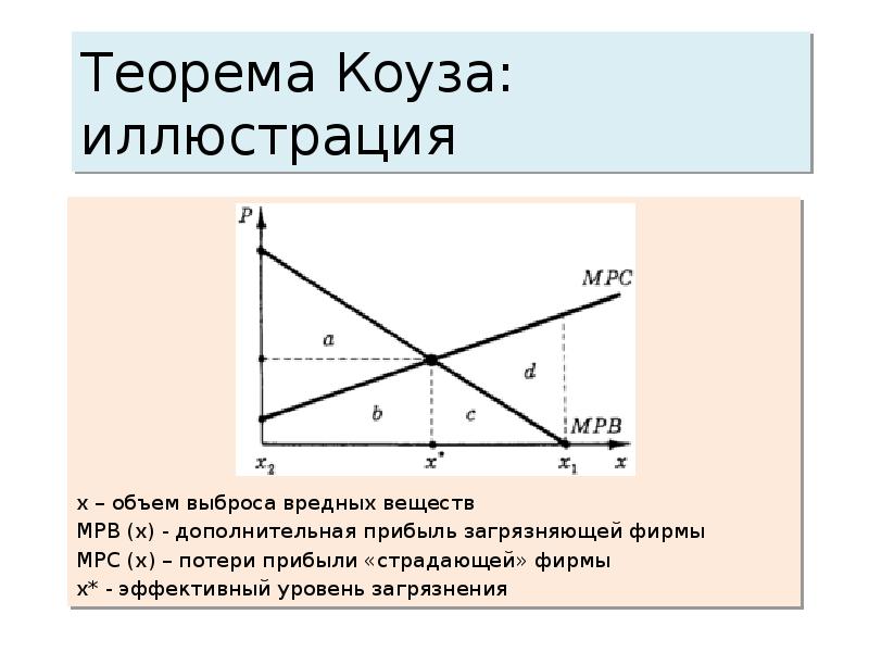 Презентация на тему теорема коуза