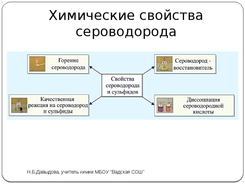 Свойства сероводородной кислоты. Физические свойства сероводорода таблица. Химические свойства сероводорода таблица. Химические свойства сероводородной кислоты 9 класс. Химические свойства сероводорода 9 класс таблица.