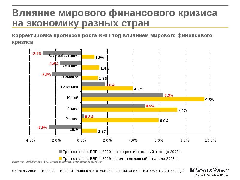 Мировой финансово экономический кризис презентация - 84 фото