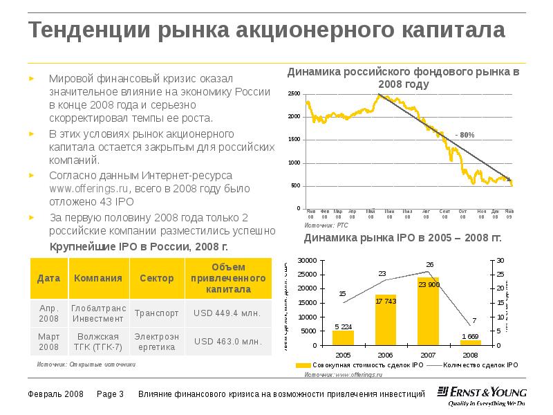 Влияние мирового экономического кризиса 2008 г на россию запад восток презентация