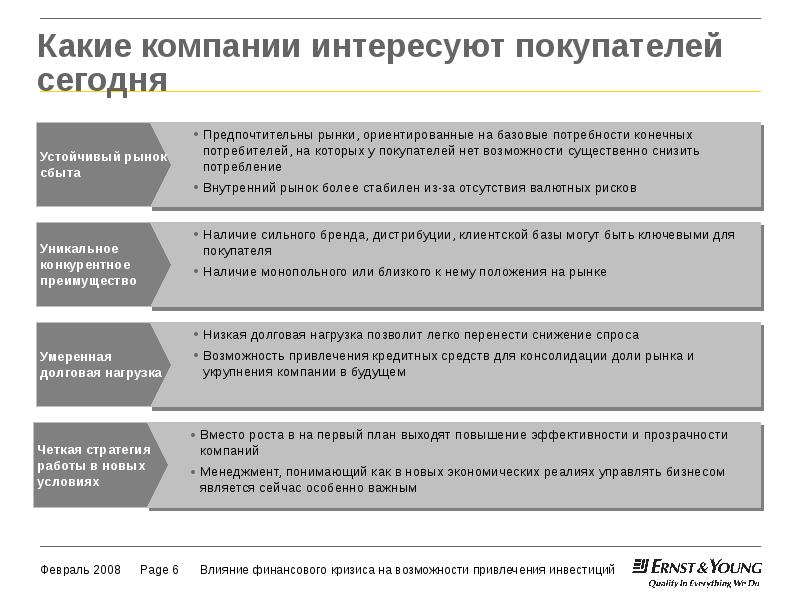 Бизнес план как инструмент привлечения инвестиций