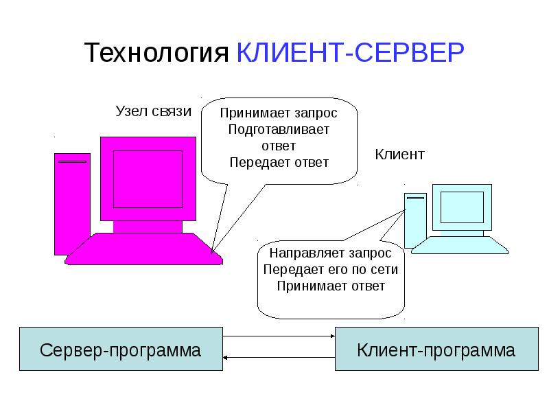 Технология клиент сервер презентация