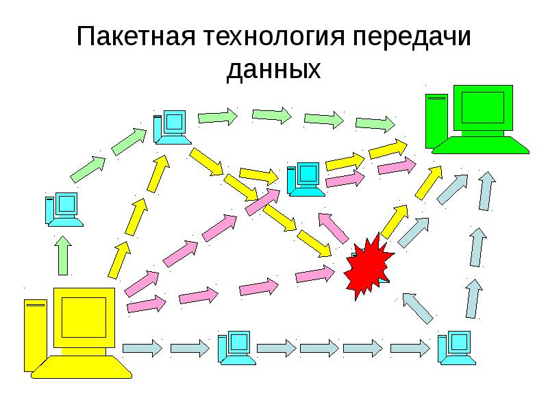 Как устроен интернет проект