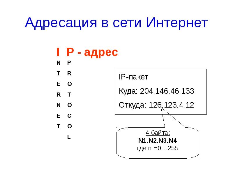 Адресация в интернете презентация