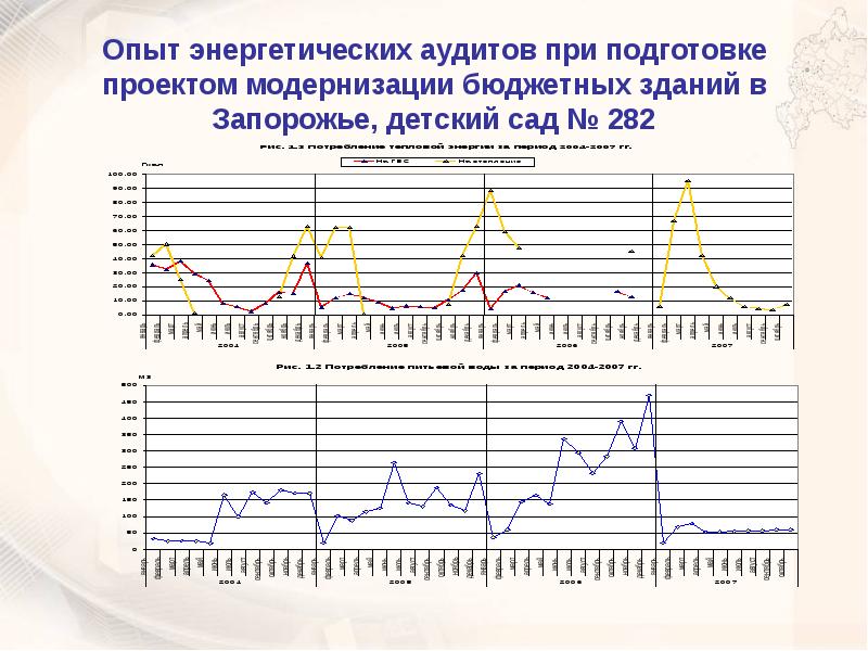электричество. энергетический эксперимент. электрический ток. эстетическое электричество это. энергетический эксперимент.