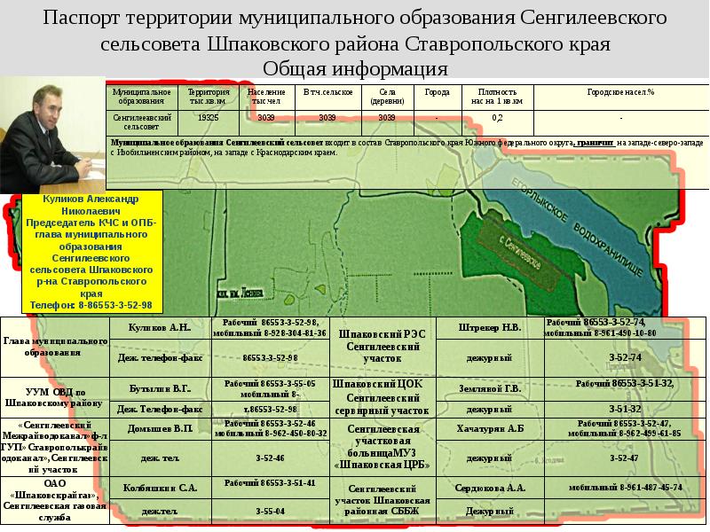 Карта шпаковского района