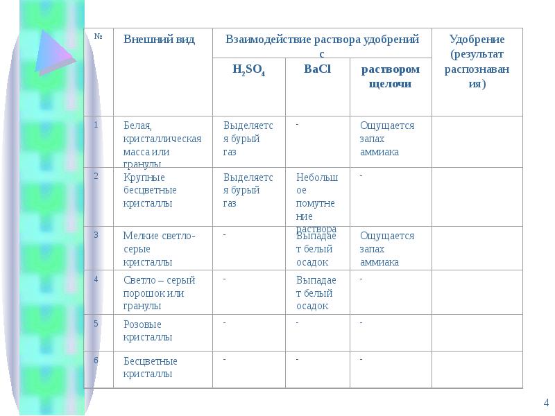 План распознавания веществ