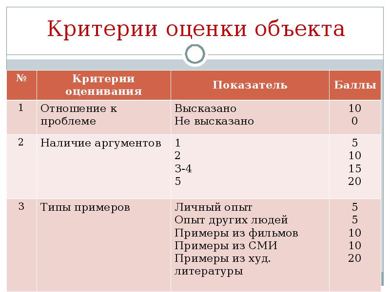 Категория критерий. Оценка и критерии оценки. Критерии оценки объектов. Объект оценки критериального оценивания. Критерии оценивания предметов.