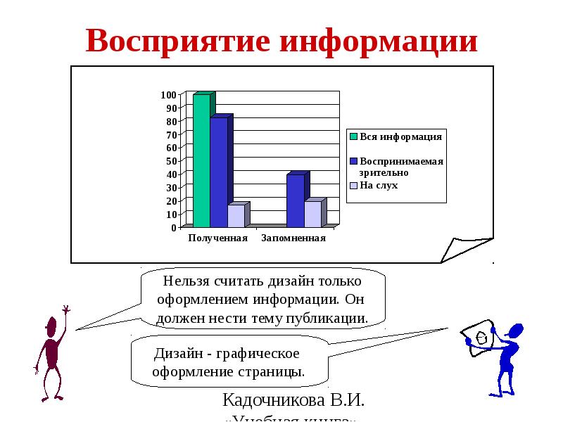 Схема потери информации при вербальном сообщении разработана