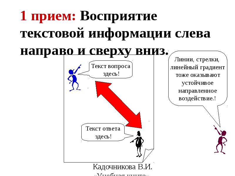 Кто писал свои тексты сверху вниз. Восприятие текстовой информации. Восприятие информации слева направо. Приёмы для восприятия текстовой информации. Восприятие текста картинки.