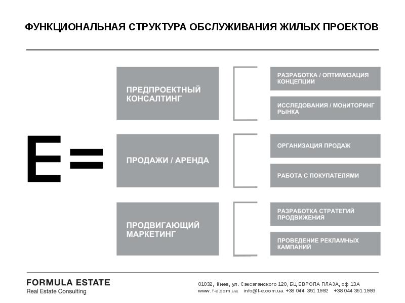 Управлению рекламной кампанией. Структура обслуживания. Структура обслуживания клиентов. Структура обслуживания АН. Стратегия продвижения.