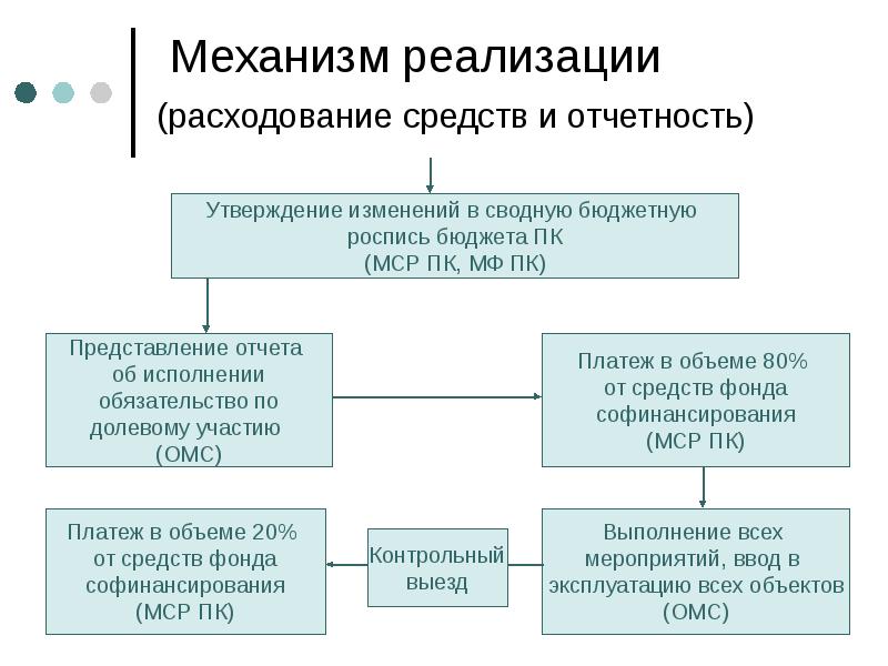 Отчетность утверждает