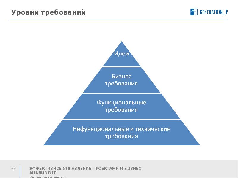 Уровни требований. Уровни бизнес требований. Уровни требований бизнес требования. Уровни требований к по.