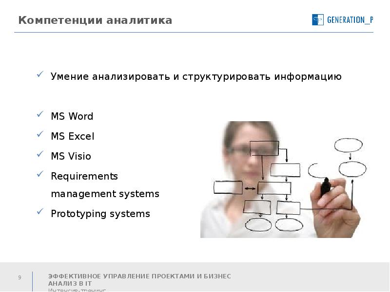 Карта компетенций системного аналитика