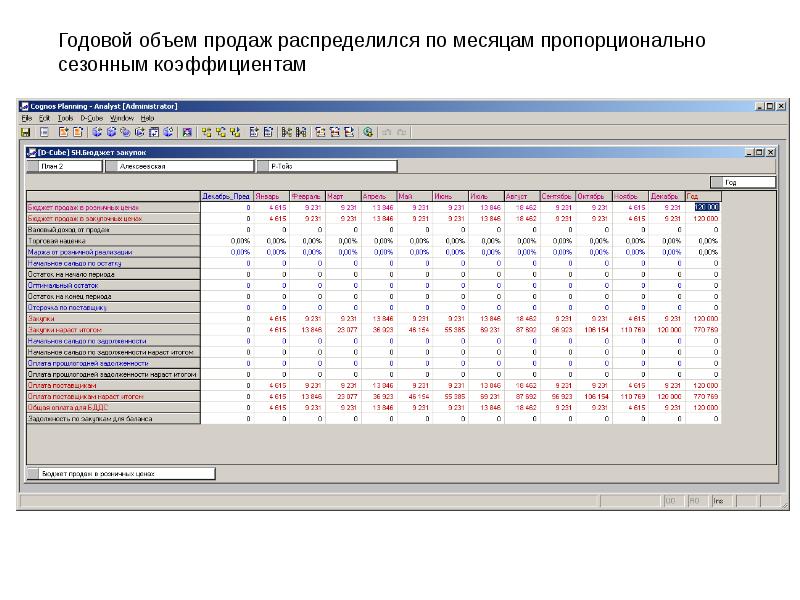 Годовой объем. Годовой объем продаж. Распределить по месяцам. План продаж на следующий год с коэффициентом сезонности. Как распределяется бюджет продаж.