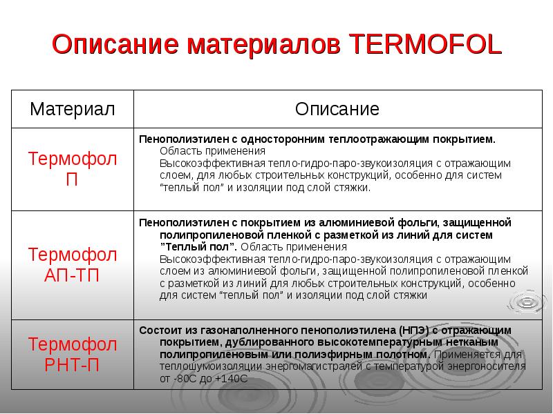 Описание материалов.