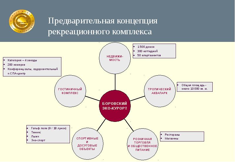 Основные концептуальные идеи метода проектов