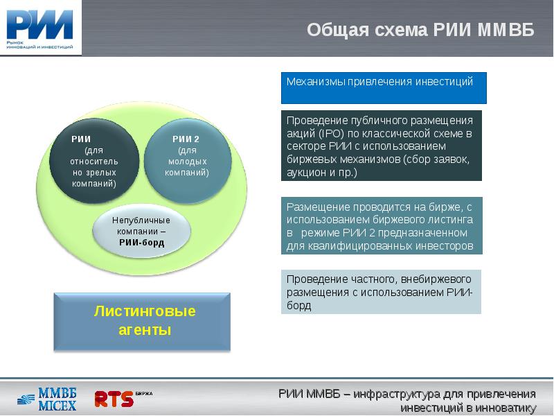 Презентация для привлечения инвестиций