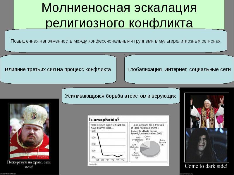 Социальные религиозные конфликты. Глобализация Исламского фактора. Религиозный конфликт цитата. Религия как орудие управления людьми. Религиозные противоречия в Венгрии.