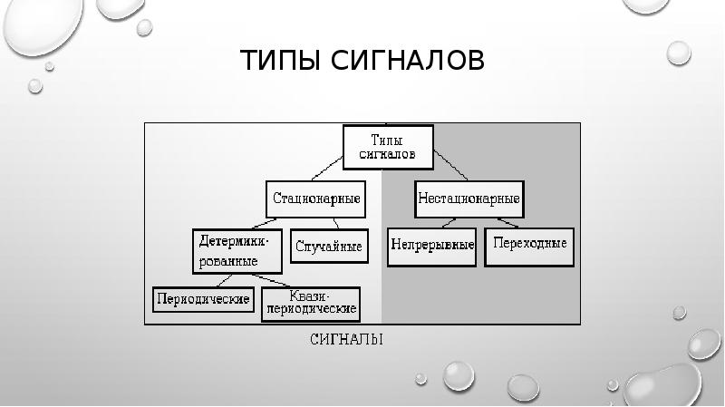 Типы сигналов