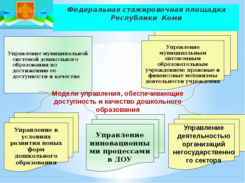 Стажировочная площадка в доу