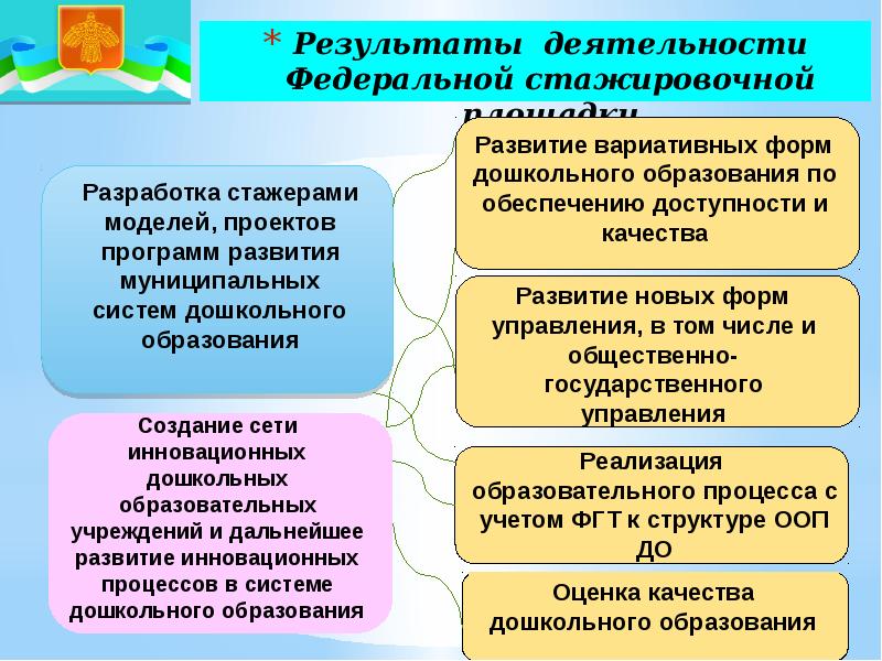 Стажировочная площадка в доу