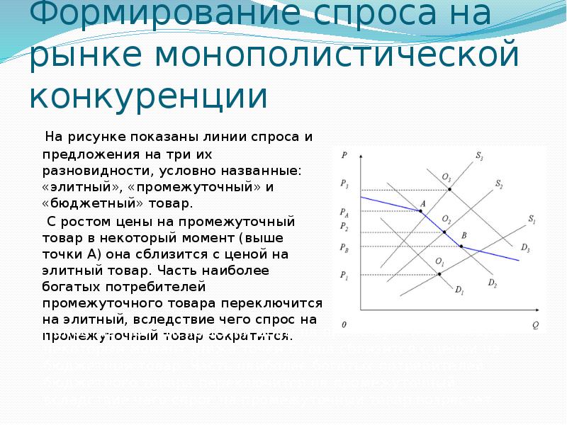 Формирование спроса пример. Спрос на рынке монополистической конкуренции. Формирования спроса на рынке. Формирование спроса и предложения на рынке. Спрос и предложение на рынке монополистической конкуренции.