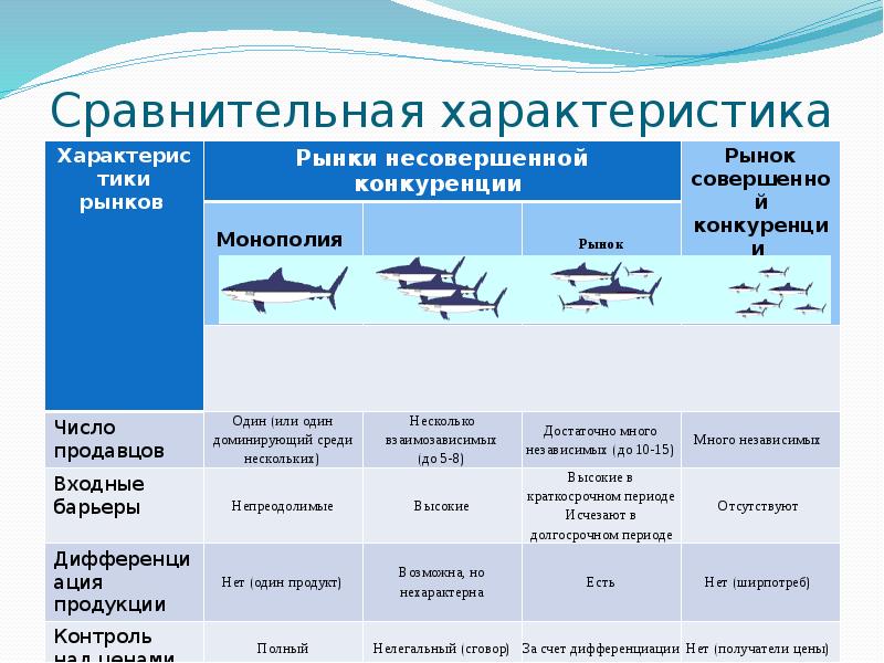 Типы рыночных структур презентация