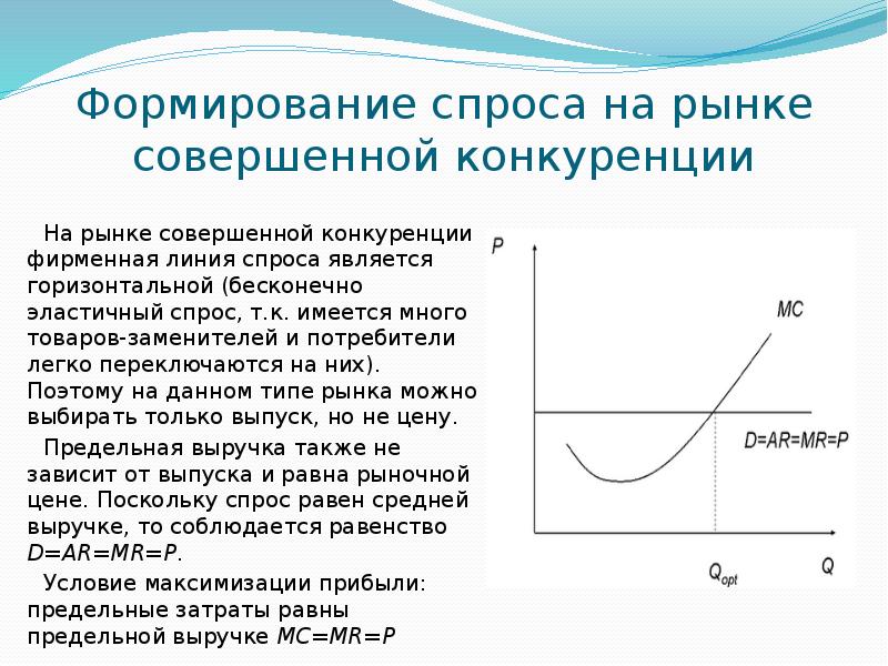 Рынок совершенной конкуренции кривая спроса