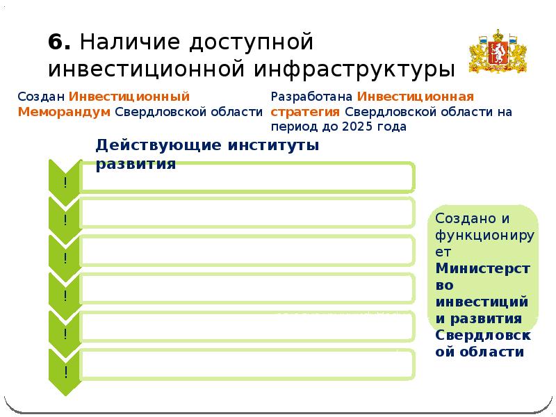 Наличие шесть. Инвестиционная инфраструктура Свердловской области. Инвестиционный рейтинг Свердловской области.