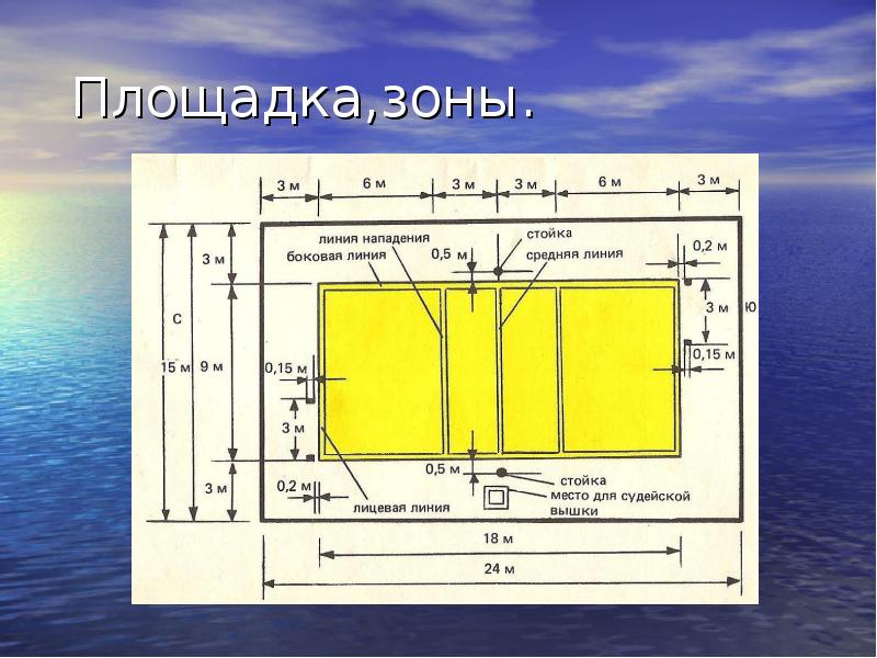 Волейбольная площадка добавьте на картинку подписи